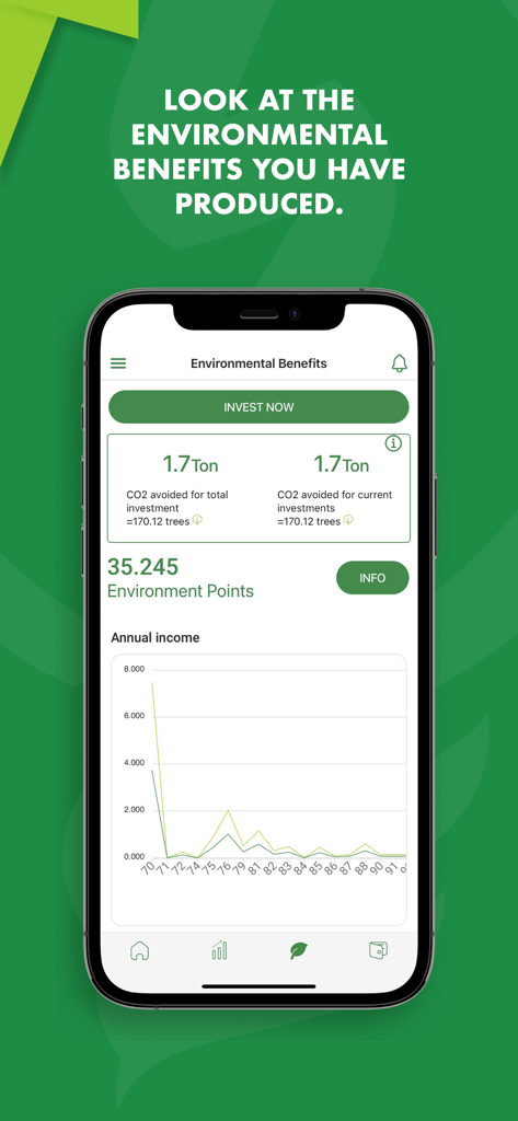 Ener2Crowd - Mobile app interface displaying CO2 avoided and environmental points from sustainable investments