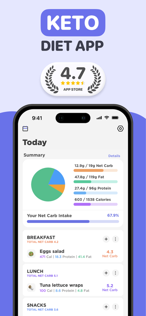 Keto Manager : Carb Diet App - Keto Manager app interface showing a daily summary of net carbs, fats, protein, and calories.