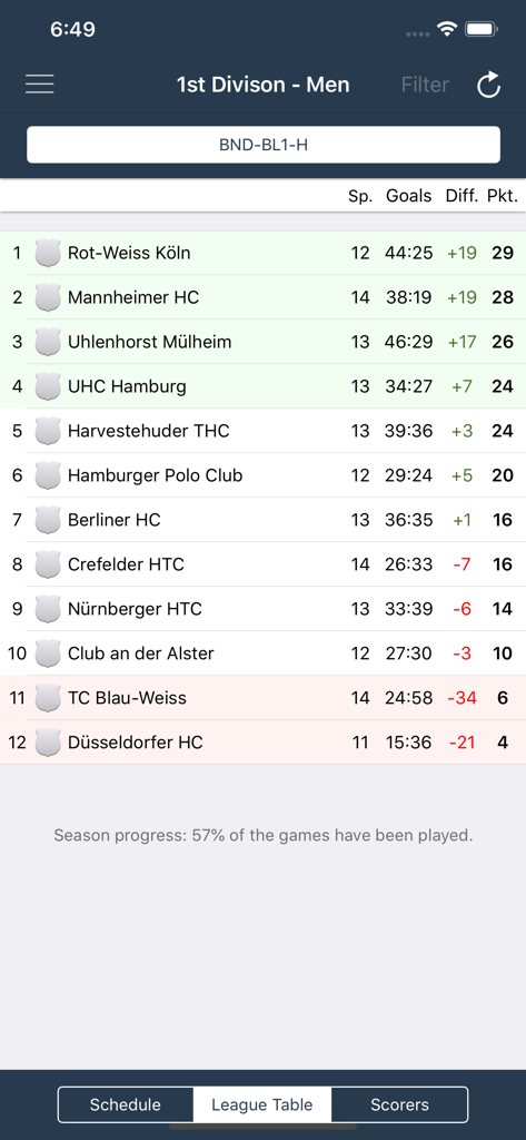 Field Hockey - Germany - Ligatabelle mit den Platzierungen der deutschen Herren-Bundesliga.