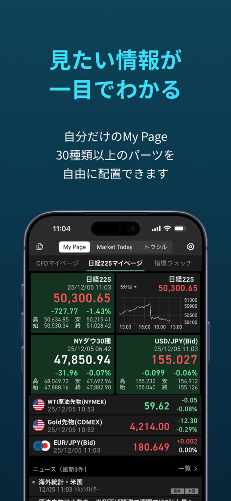 iSPEED - 楽天証券の株アプリ - The iSPEED app interface displaying a customizable My Page dashboard with Nikkei 225 charts and global market data.