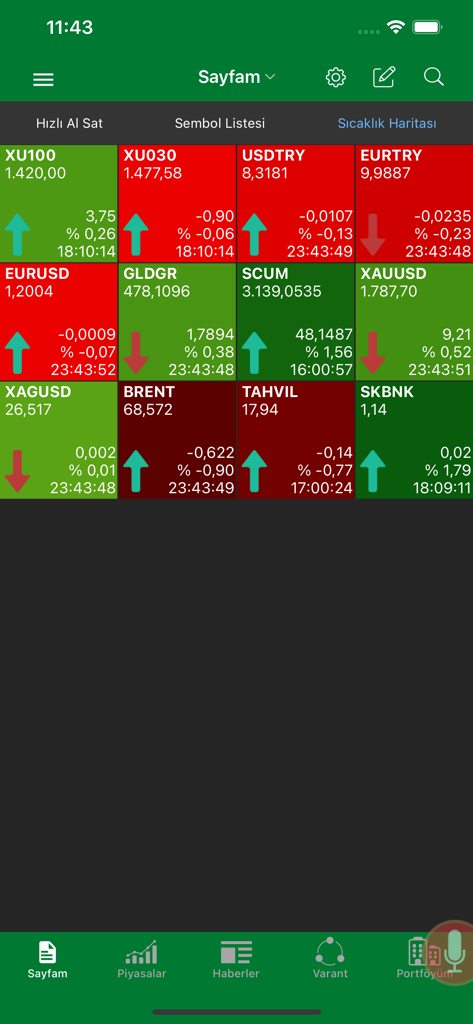 Seker Borsa App-Oberfläche mit einer Echtzeit-Heatmap von Aktien und Währungen mit Preisänderungen