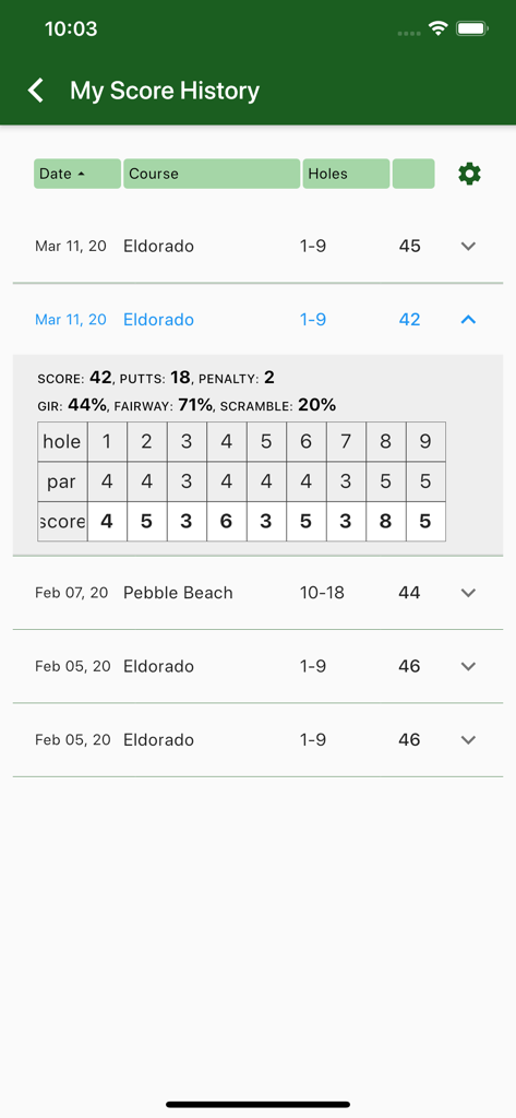 EasyScore Golf Scorecard app interface showing detailed round history and statistics for a golfer