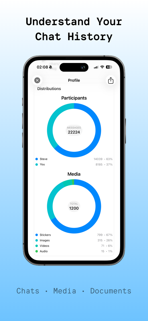 ChatViewer - ChatViewer screen showing statistics for WhatsApp chat messages and media distribution