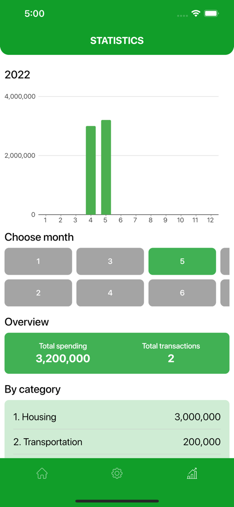 Money Manager - Simple - Statistik-Bildschirm der Money Manager Simple App mit einem monatlichen Ausgabenbalkendiagramm und Ausgabenkategorien für Wohnen und Transport.