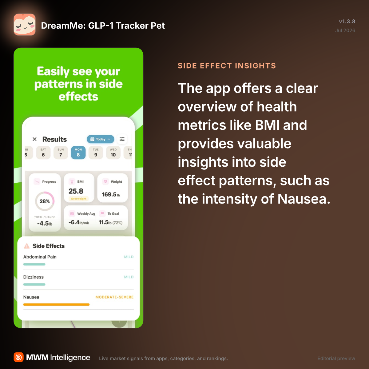 glp-1 tracking software health platform GLPer App Semaglutide GLP-1 Symptoms & Outcomes