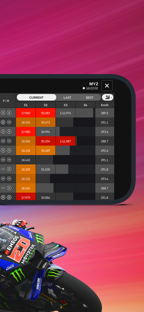 MotoGP-App Live-Timing-Bildschirm mit Sektorenzeiten und Geschwindigkeiten der Fahrer