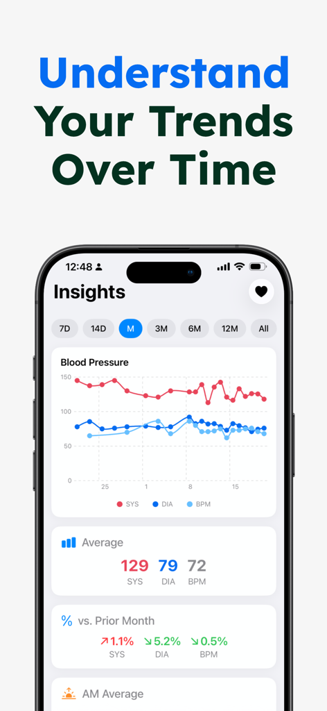 Un graphique linéaire dans l'application BP Kit montrant les tendances de la tension artérielle et de la fréquence cardiaque au fil du temps avec des moyennes mensuelles