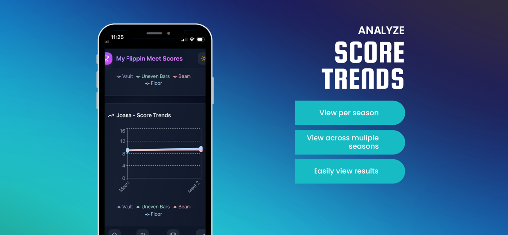 My Flippin Meet Scores - Screenshot of the My Flippin Meet Scores app showing a line graph for analyzing gymnastics performance trends across multiple meets and seasons.