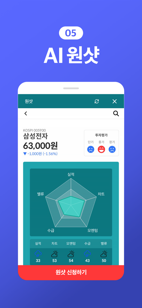 삼성전자 AI 원샷 주식 분석을 보여주는 주식창 앱 인터페이스, 성능 모멘텀 및 가치 평가 레이더 차트 포함