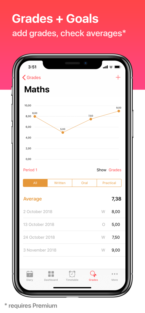 Aplicación Smart Diary Edu mostrando un gráfico de línea de calificaciones de matemáticas y un promedio calculado.