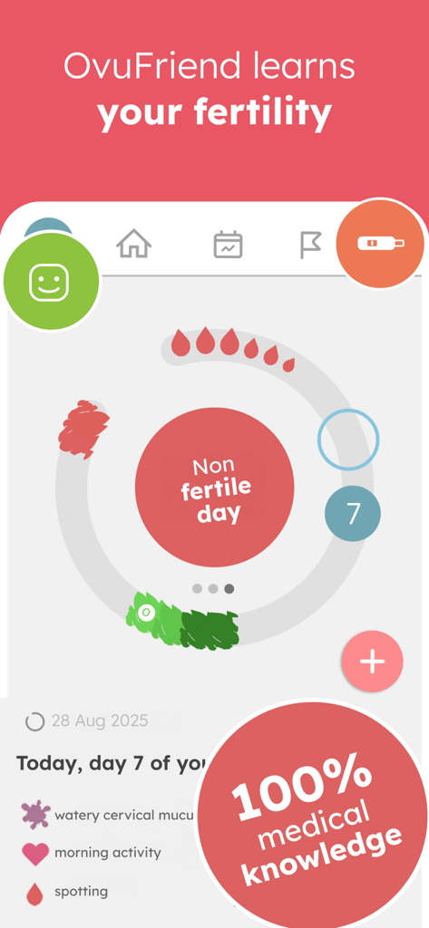 Trying to Conceive & Pregnancy - OvuFriend app interface displaying a non fertile day and health symptoms tracking