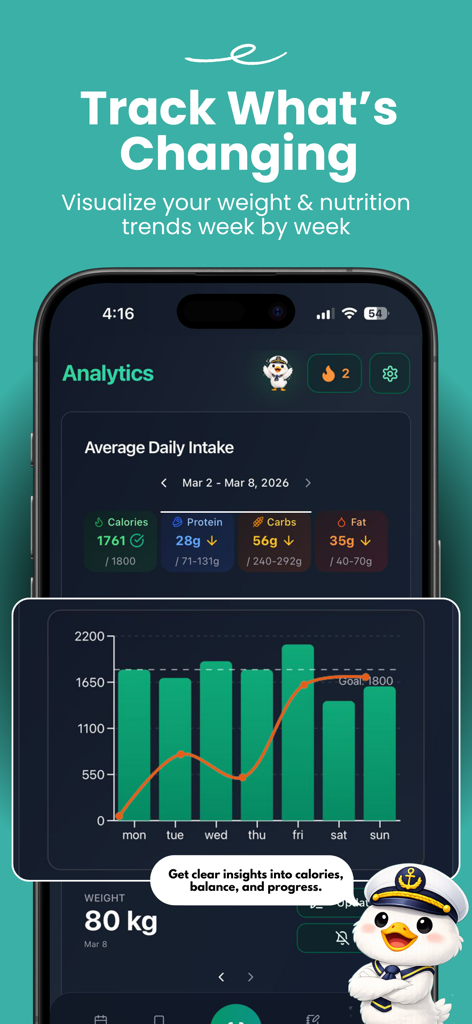 Meal Ark app analytics screen showing weight and nutrition trends with a progress chart and calorie counter