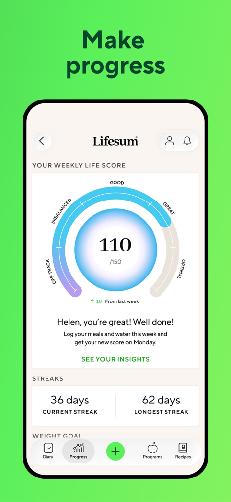 Lifesum app dashboard displaying a Weekly Life Score of 110 and user progress streaks