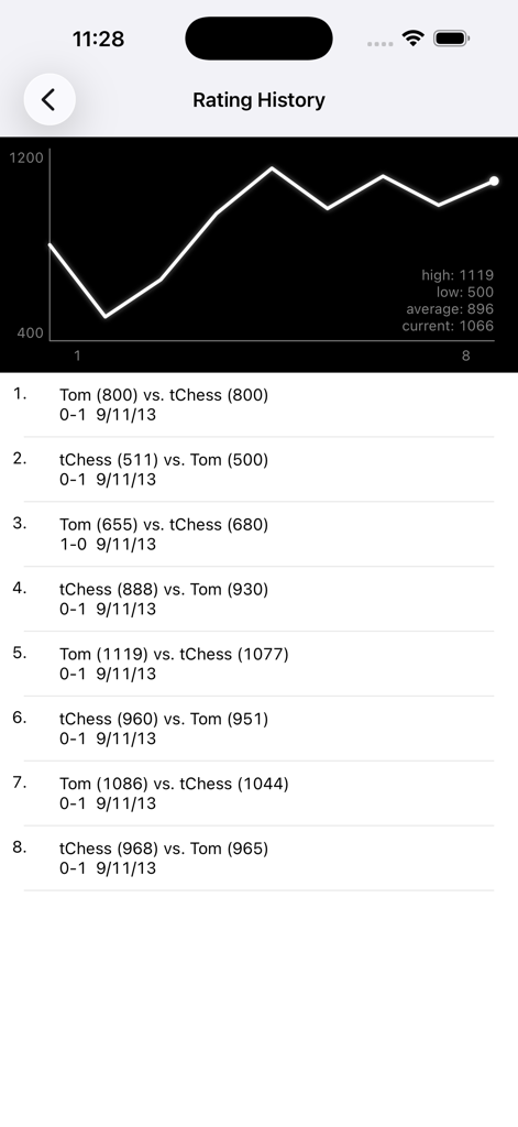 Chess - tChess Lite - Rating history screen in tChess Lite showing ELO progress graph and match results