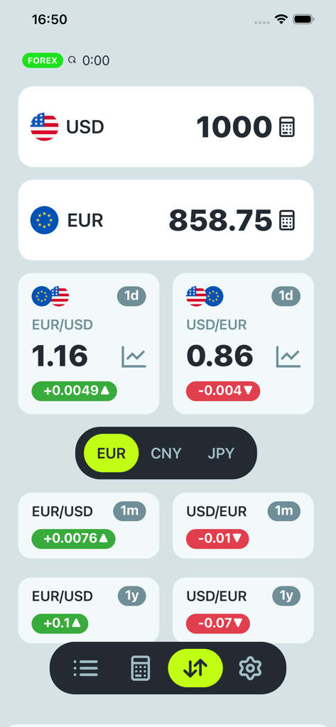 Mobile app interface showing USD to EUR currency conversion with real-time forex exchange rates and historical trend charts.