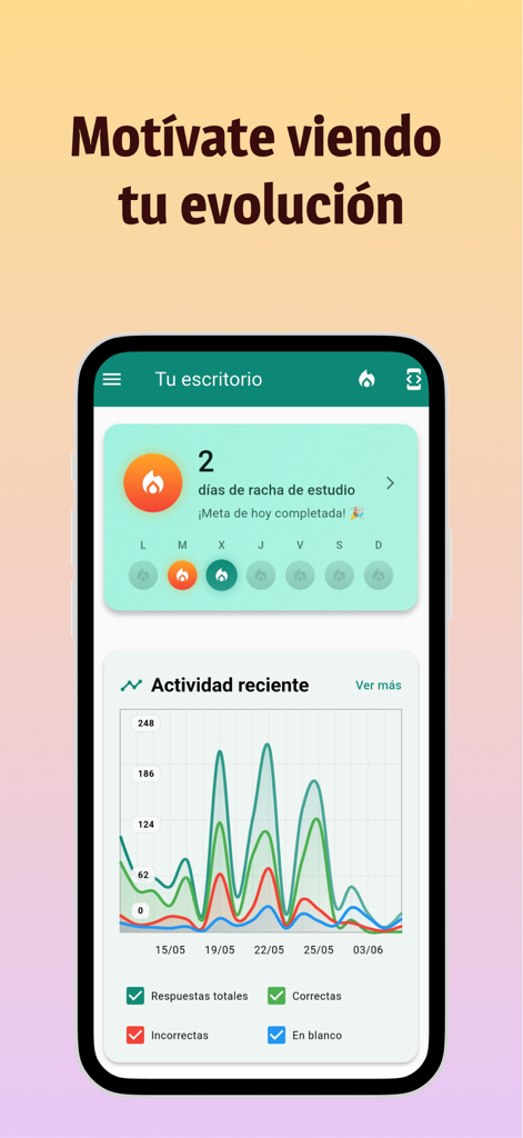Panel de Preguntas Mir Me App mostrando racha de estudio y gráfico de rendimiento en examen médico