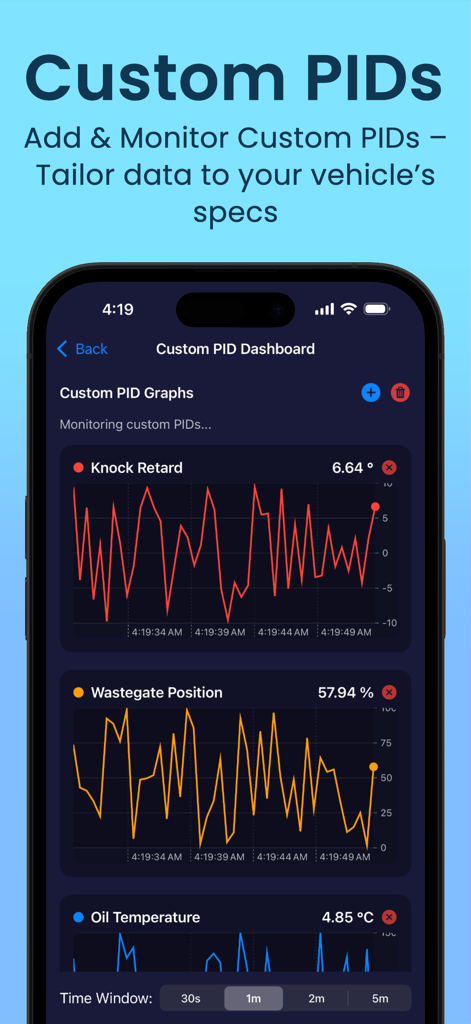 Interface of Torque Pro OBD2 Car Scanner app showing real-time graphs for custom PIDs like knock retard and oil temperature.