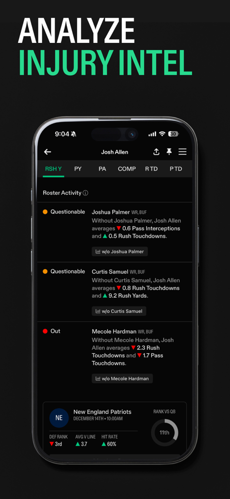 Props.Cash app injury intel screen showing roster activity impact on player performance stats