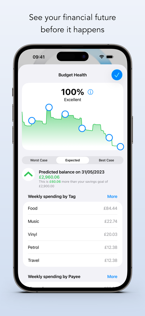 Budgeted - Budgetedアプリのモバイル画面に、予算健全性グラフと予測される財務残高が表示されています。
