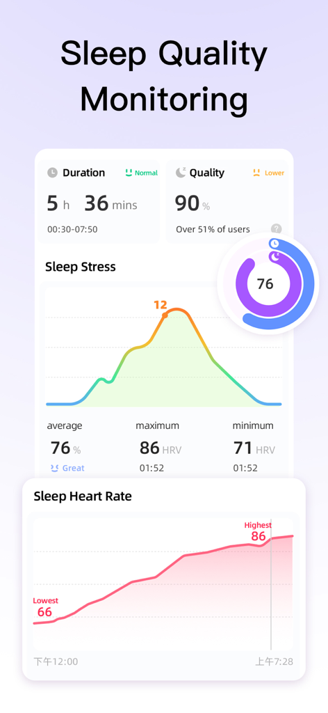 Destress Now - Stress Monitor - 睡眠の質を監視するダッシュボード。期間、心拍変動グラフ、睡眠時の心拍数データが表示されています