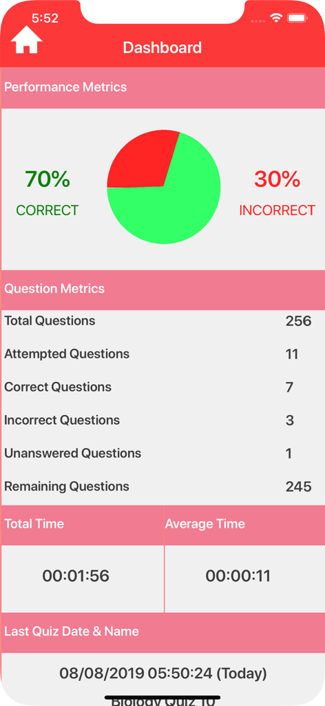 College Biology Quiz - Dashboard of the College Biology Quiz app displaying a pie chart of performance metrics and a detailed list of quiz statistics