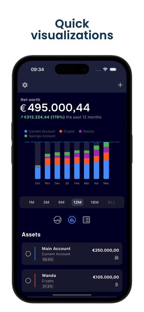 Net Worth Tracker - AssetView - Mobile app dashboard for AssetView showing a net worth total and a historical stacked bar chart of assets.