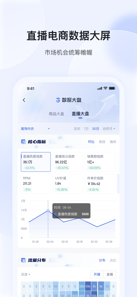 考古加-直播短视频电商选品数据 - Interfaz de la aplicación Kao Gu Jia que muestra un panel de datos de comercio electrónico de transmisiones en vivo con métricas en tiempo real y gráficos de tendencias.