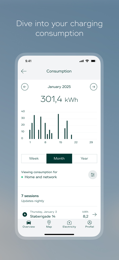 Uno screenshot dell'app Clever che mostra un grafico a barre mensile del consumo di ricarica dei veicoli elettrici in kilowattora.