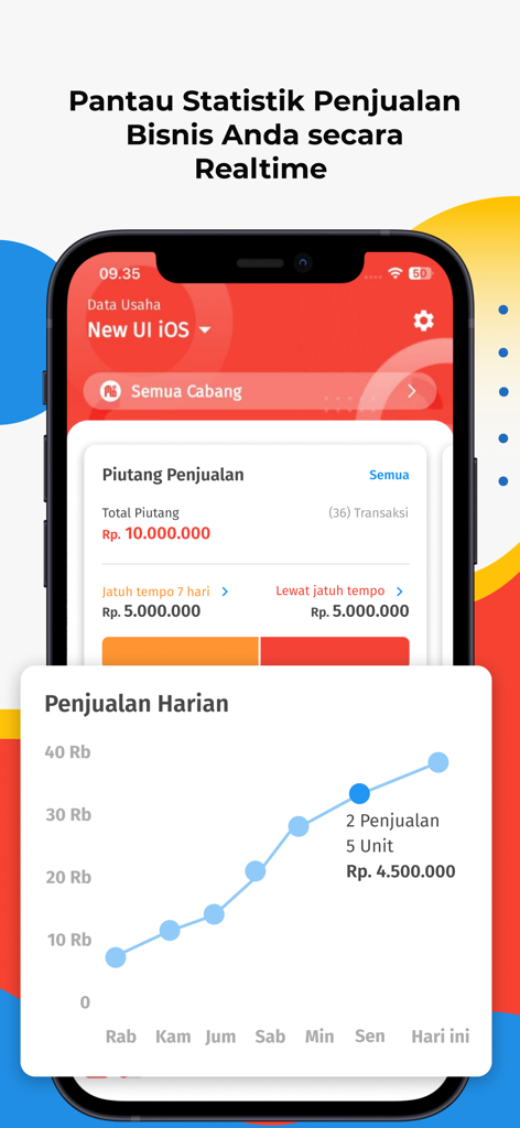Accurate Lite - Accurate Lite mobile application showing a sales dashboard with daily statistics and a growth graph.