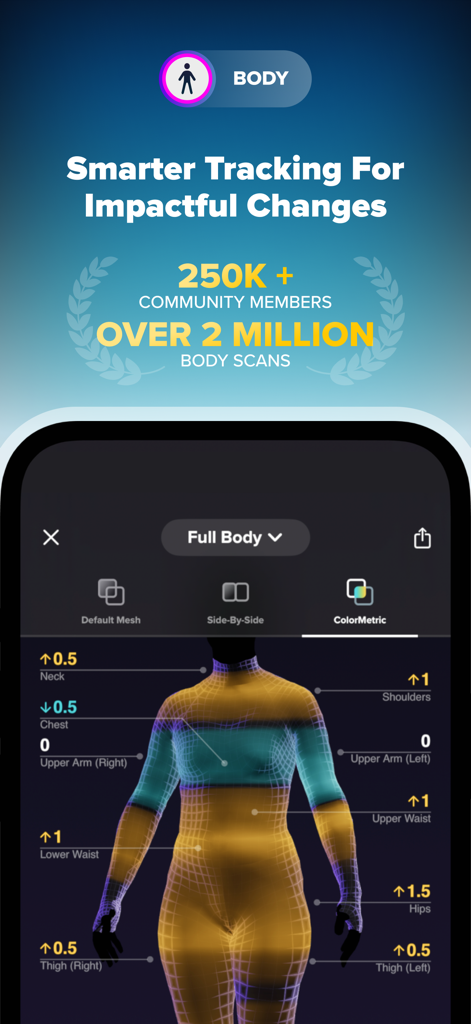 Application ZOZOFIT affichant un scan corporel 3D avec suivi par carte thermique ColorMetric