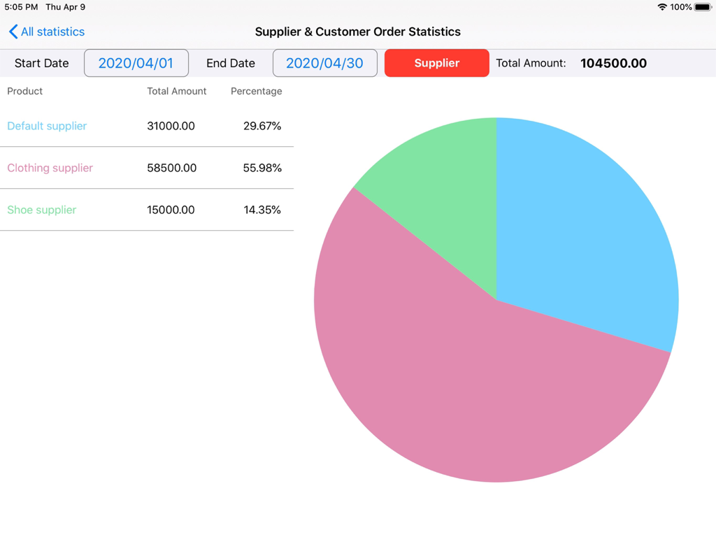 Retail Inventory+Order Manager - A pie chart in the Retail Inventory app showing supplier and customer order statistics with total amounts and percentages.