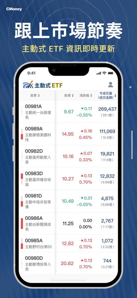 主動式ETF - A mobile app interface displaying a real-time list of active ETFs with stock prices, daily percentage changes, and trading volume.