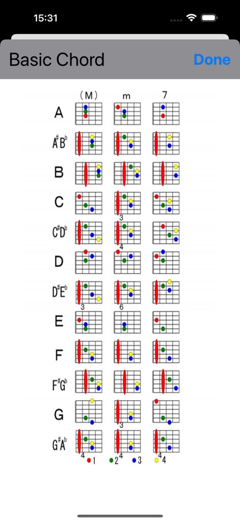 Guitar Chord Changer - A library of basic guitar chord diagrams showing finger positions for major minor and seventh chords
