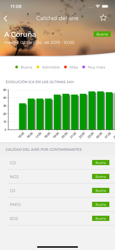 Índice de calidad del aire y niveles de contaminantes para A Coruña en la aplicación MeteoGalicia