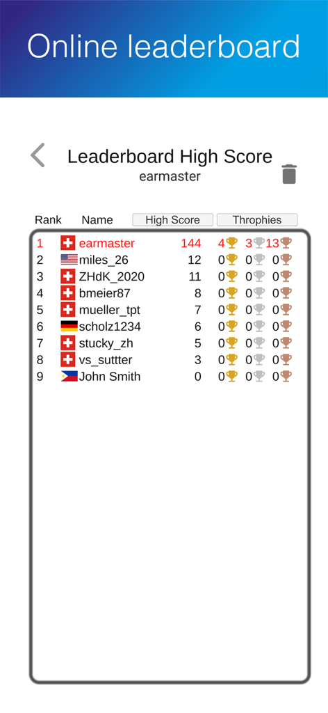 ET - Ear Trainer - Tabla de clasificación en línea que muestra puntuaciones altas y trofeos para los usuarios de la aplicación ET Ear Trainer.