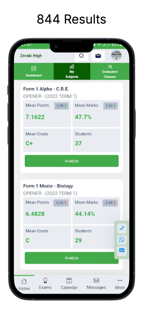 Zeraki Analytics - Zeraki Analytics app dashboard displaying mean points and grades for secondary school subjects