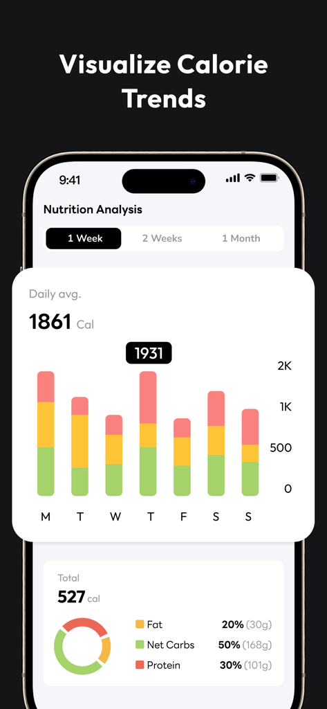 SnapCal: AI Calorie Counter - Weekly calorie trends and nutrition analysis charts on SnapCal app screen