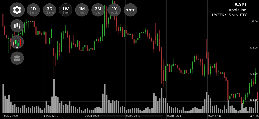 Gráfico de velas de acciones de Apple Inc. en tiempo real y análisis de volumen en la plataforma móvil AutoShares WebTrader.