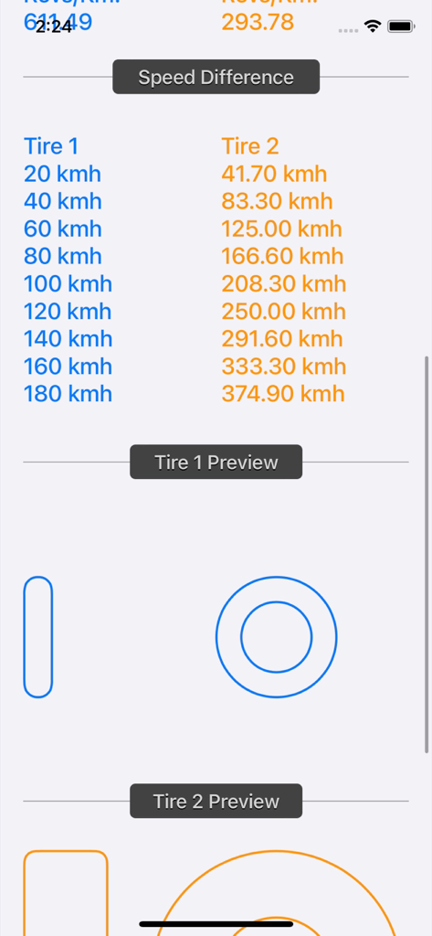 Un tableau comparatif montrant les différences de vitesse et les contours visuels des pneus pour deux tailles de pneus différentes.