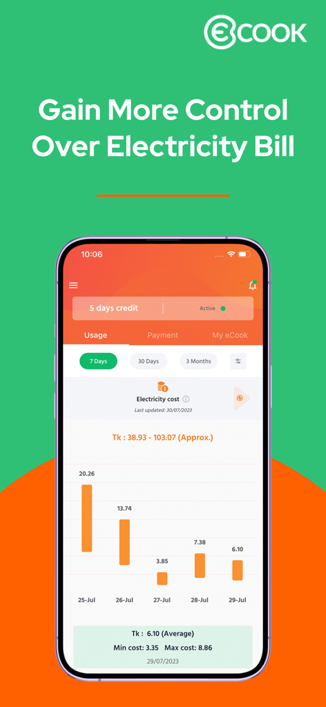 Smartphone displaying the eCook app usage screen with a bar chart of electricity costs