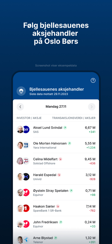 Finansavisen - A list of stock trades by major Norwegian investors on the Oslo Stock Exchange within the Finansavisen finance app.