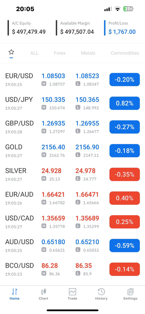 GFGI Trader - GFGI Trader app dashboard showing real-time market prices for forex gold and silver