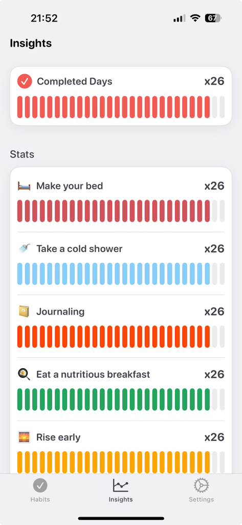 Daily Habit Tracker - Routi - A screenshot of the Routi app Insights screen showing visual progress streaks for daily habits including journaling and rising early