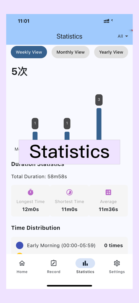 Sexual Calendar - Pantalla de estadísticas de la aplicación Calendario Sexual que muestra datos de frecuencia y duración de la actividad