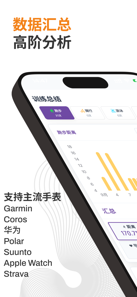 喜欢趣跑 - Interface of the Love Fun Run app showing training data summary and a list of supported sports watches including Garmin, Apple Watch, and Strava.