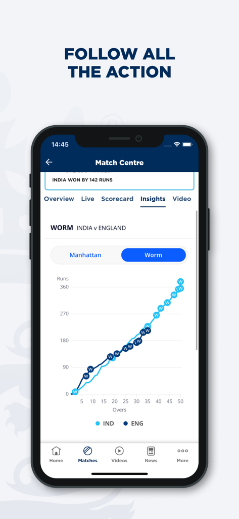 England Cricket - England Cricket App Match Centre zeigt einen Wurfgraphen, der die Leistung der indischen und englischen Teams vergleicht