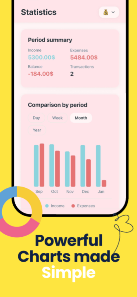 Estadísticas financieras visuales y gráfico de barras de ingresos mensuales frente a gastos en la aplicación Flowfy.