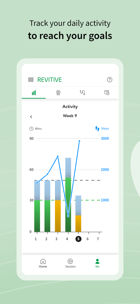 Revitive - Revitive app screenshot showing a weekly activity graph tracking therapy minutes and daily steps to monitor health progress