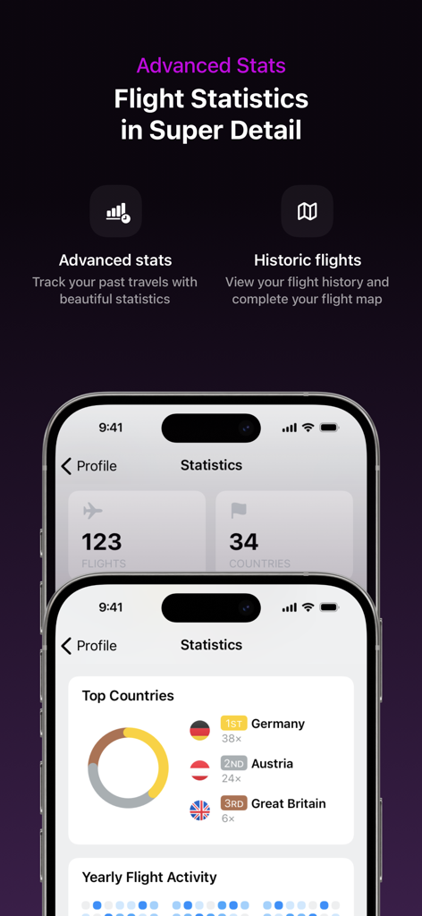 Track Live Flights - Mileways - Mileways app flight statistics dashboard showing flight count and countries visited