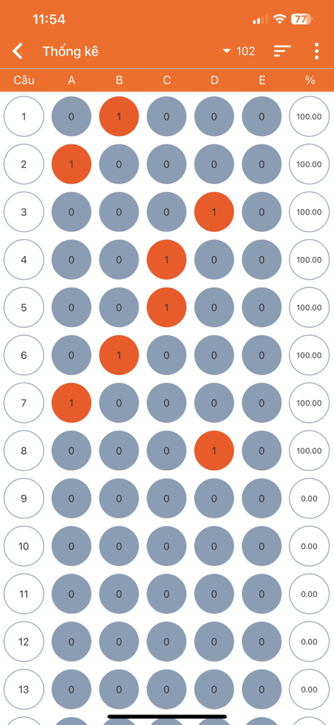 Une vue de rapport numérique montrant des bulles de réponses aux QCM et des pourcentages de notes pour un test